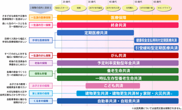 総合保障