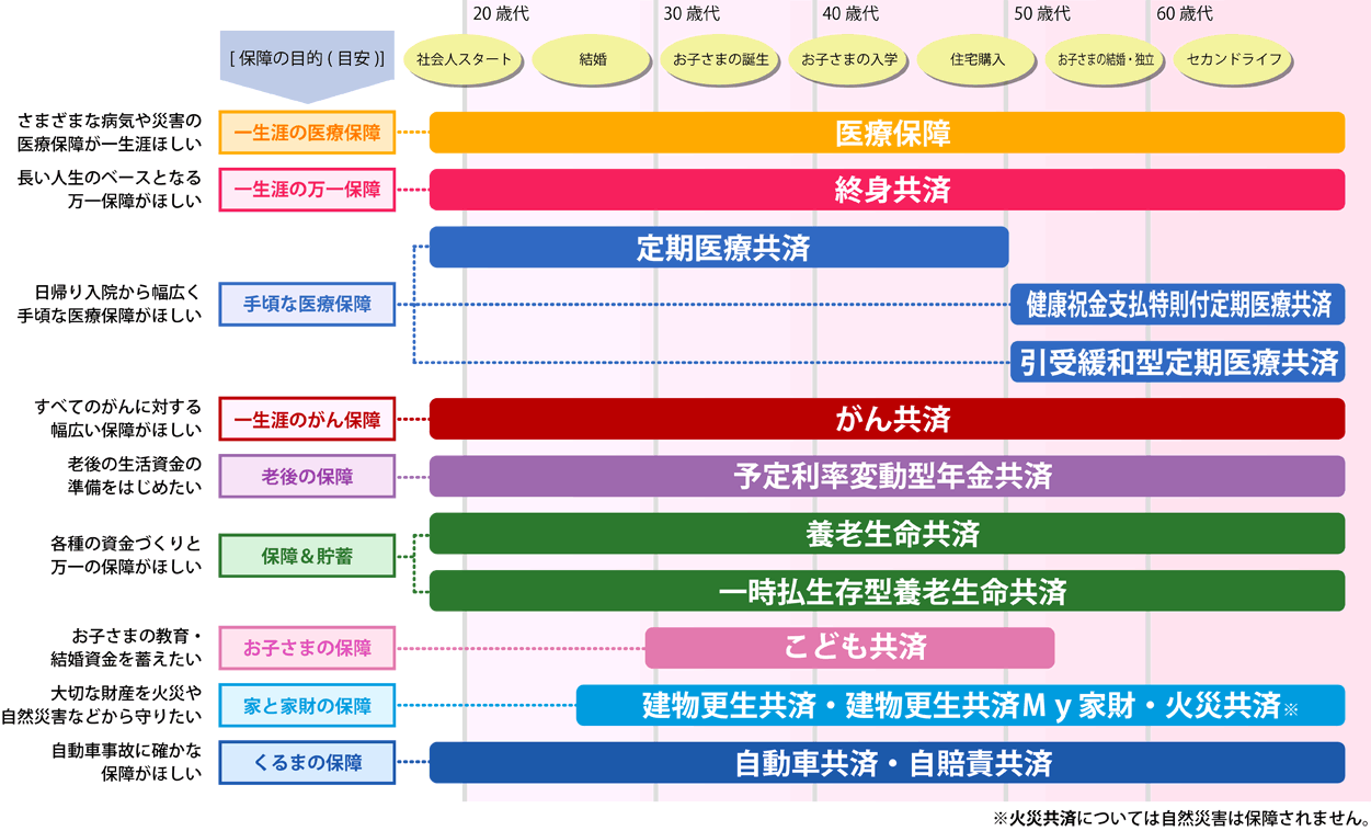 http://www.ja-satsunai.jp/images/kyousai/hoshou.gif